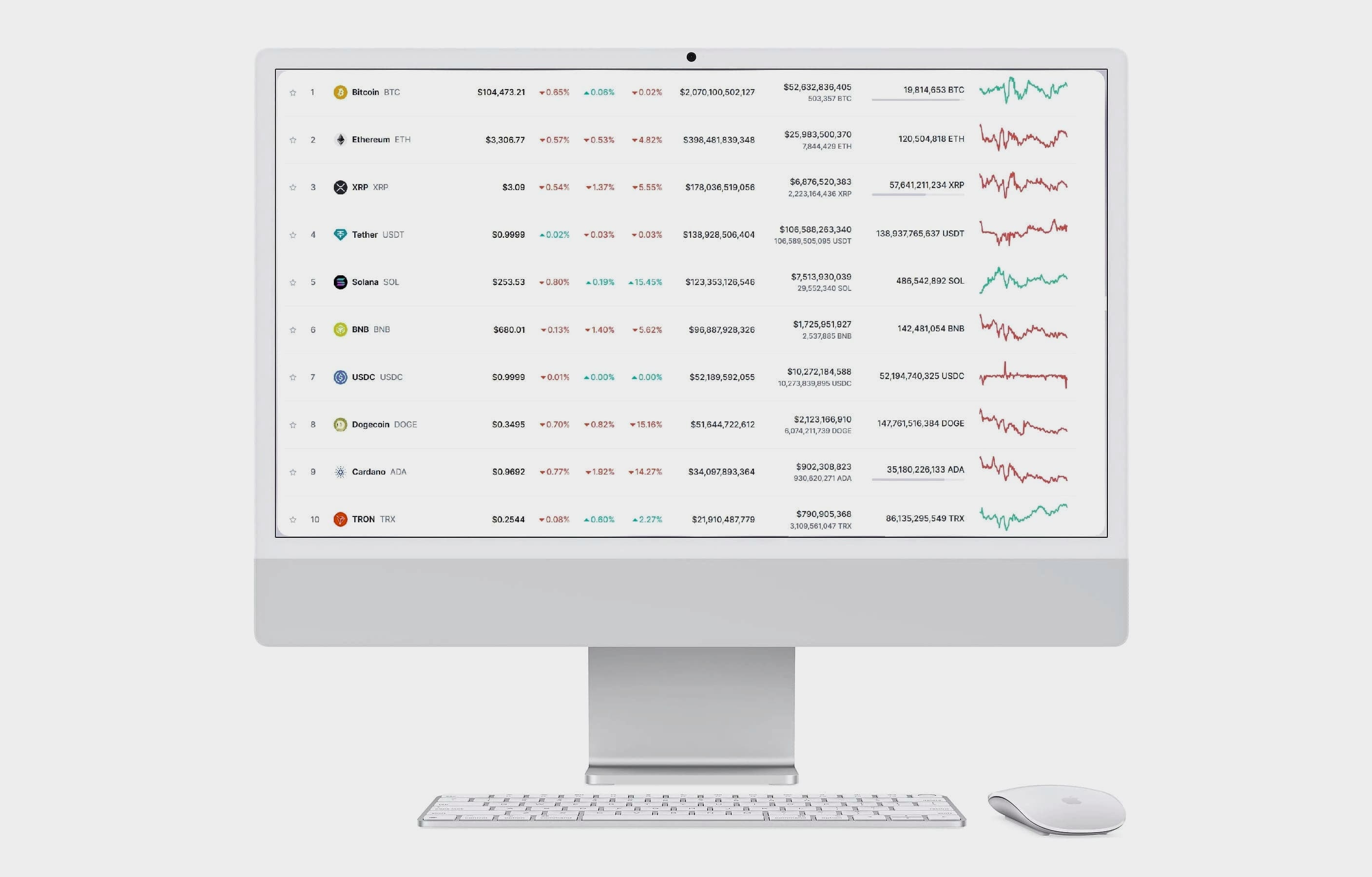 Stake Maxalt strategia trading